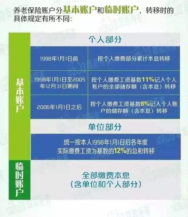 上海 外省市,養老保險、公積金不轉移等于白交錢