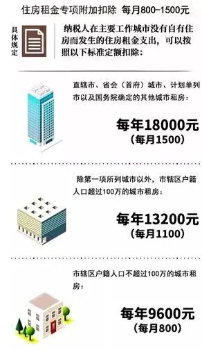 年后房租又漲了500!滬漂們,你的房租漲了嗎?