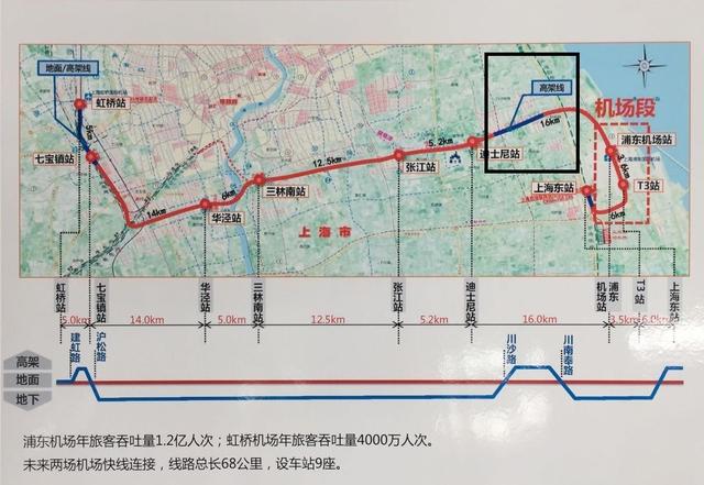 上海轨道交通机场联络线在浦东的高架段变更为地下:全长5.7公里