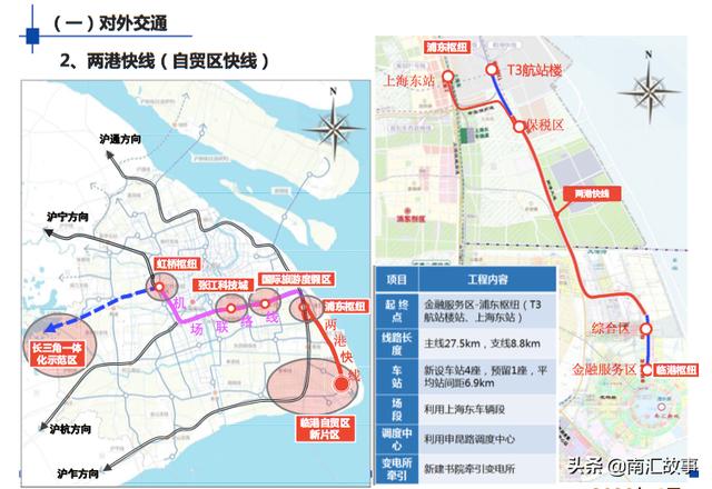 陆家嘴直达临港新片区网传上港快线轨道交通未来会成真吗