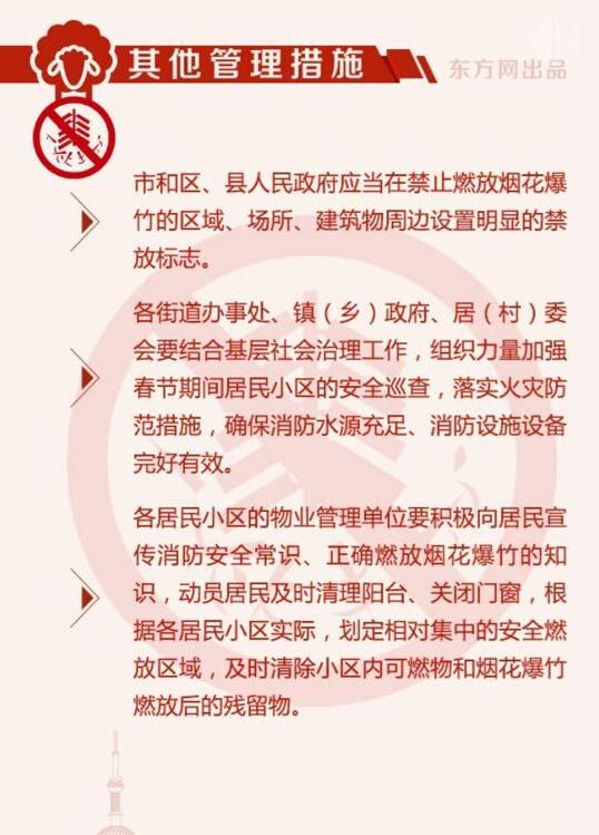 海热线HOT新闻-- 上海2015年春节烟花爆竹禁放区域图