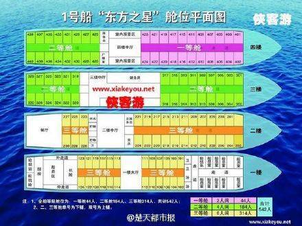 旅行社:长江倾覆游轮乘客名单已提交上海江苏