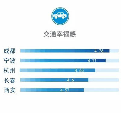 幸福感排名_幸福感满满的图片(2)