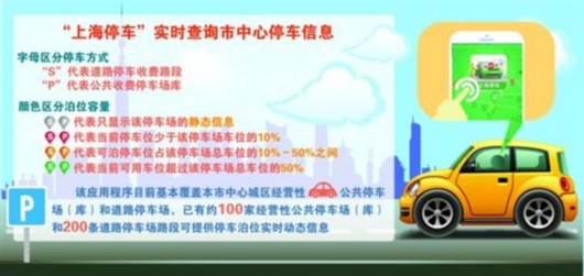上海热线HOT新闻-- 上海停车 APP上线 手机实