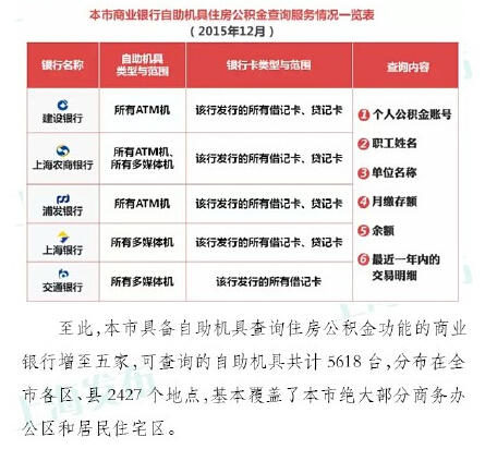 上海热线HOT新闻-- 沪5家银行5618台ATM可查