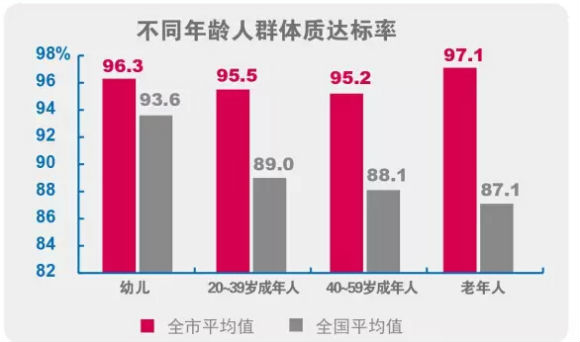 上海人均体质_疤痕体质图片