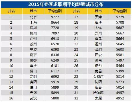 收入证明_上海平均收入(3)