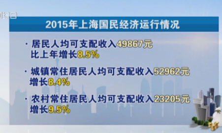 gdp增速_2015上海gdp(3)