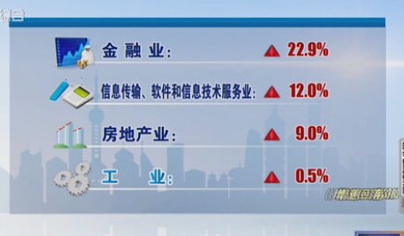 中国gdp经济增长图_2015年上海gdp增长(3)