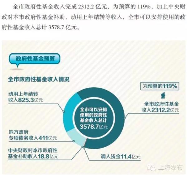 收入证明_经营性资产收入