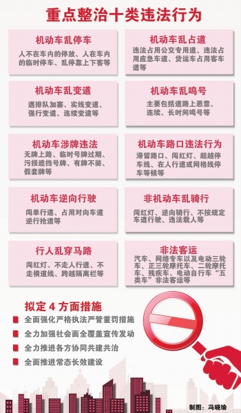 上海热线HOT新闻--申城严管重罚整治交通违法