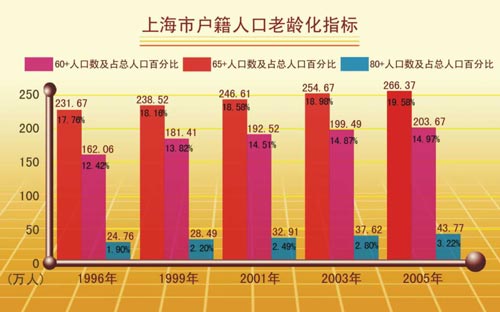 人口老龄化指标_人口老龄化对主要宏观经济指标的影响分析