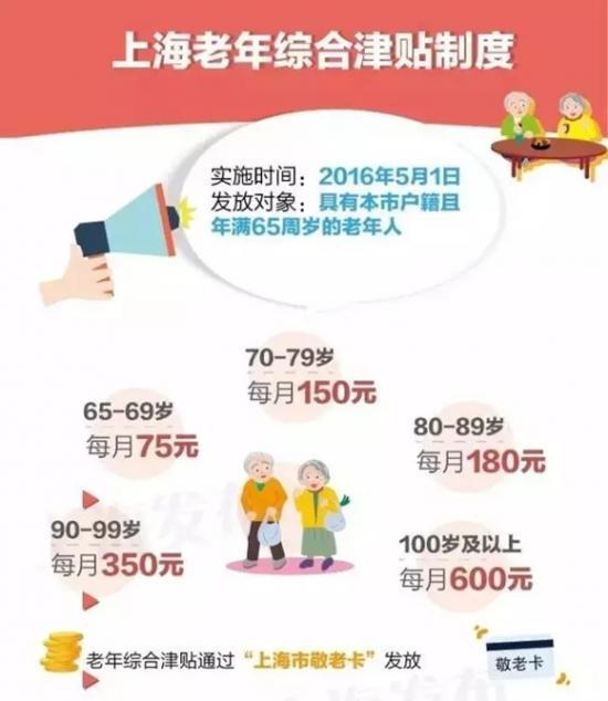 敬老卡2016年能用吗？