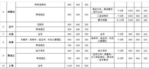 市级人口标准_人口金字塔标准图