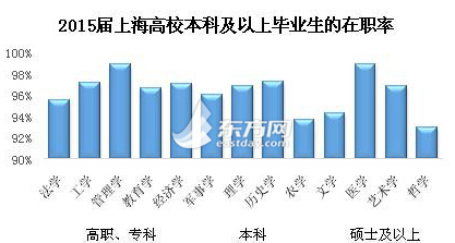 人均工作率_人均患尖牙畸形率