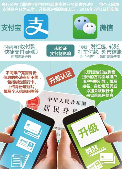 上海热线HOT新闻 你的微信及支付宝没实名认证 2天后将受这些影响 
