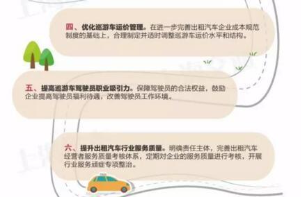 上海热线HOT新闻--上海网约车新规草案出炉征