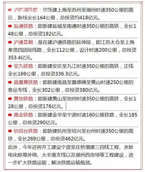 上海热线HOT新闻--沪苏湖铁路今年开工建设 湖