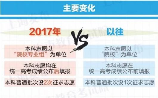 上海热线HOT新闻--上海2017高考志愿填报、投