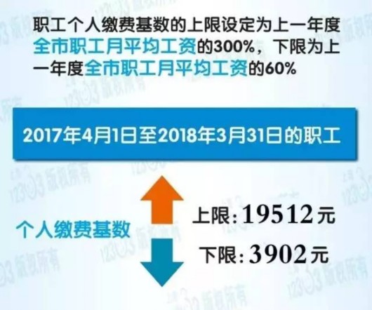 上海热线HOT新闻--上海人月平均工资6504元怎