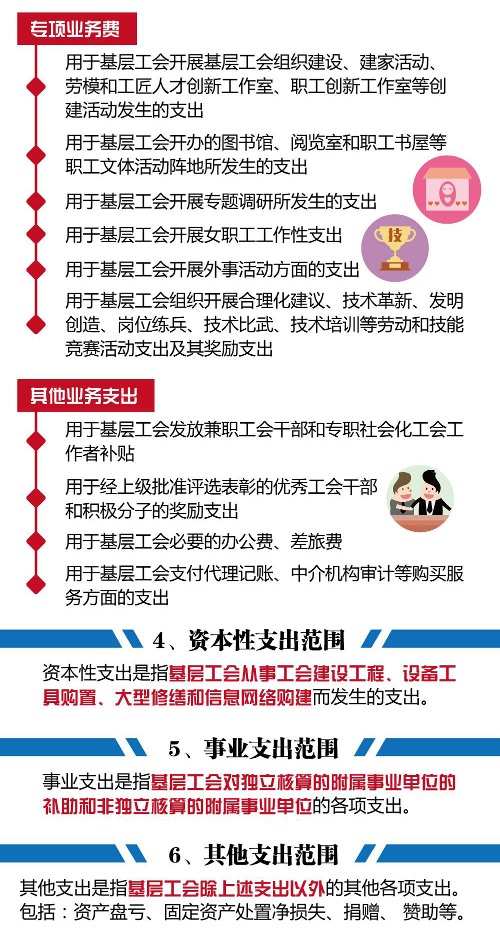 上海热线HOT新闻--工会经费怎么用?权威图解