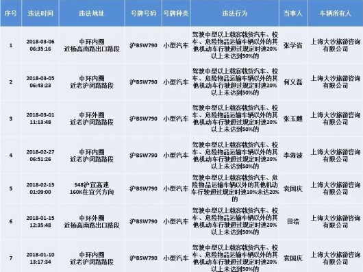 五类重点人口_公安将建 五类 基础信息平台(3)