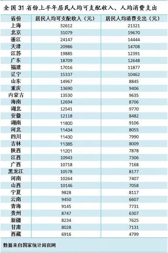 2018年上海人均gdp_2018年上海国民经济统计公报 人均GDP达13.5万元