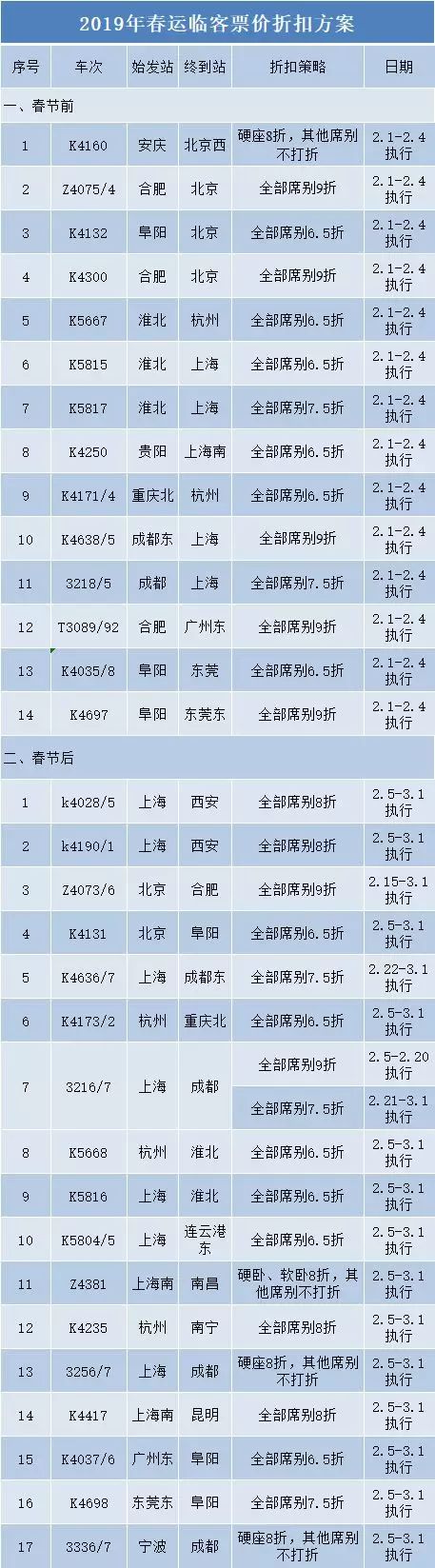 长假安排好了吗?从上海出发的高铁美景圈任你选