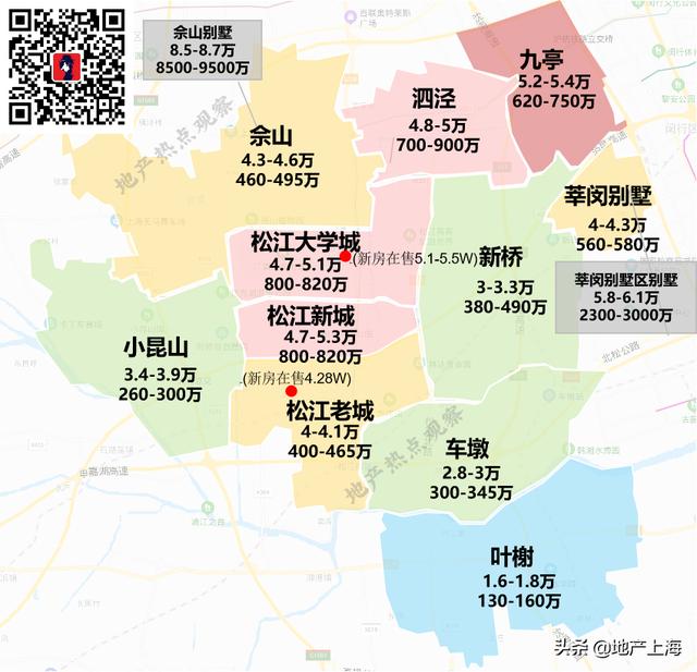 上海购房鄙视链地图来了,你家在鄙视链顶端吗?