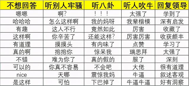 豆瓣小组高情商聊天,情商对话的艺术：豆瓣小组里的智慧分享