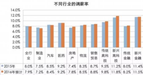 收入证明_收入水平图