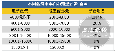 4k是多大的纸_月收入4k是什么意思(2)