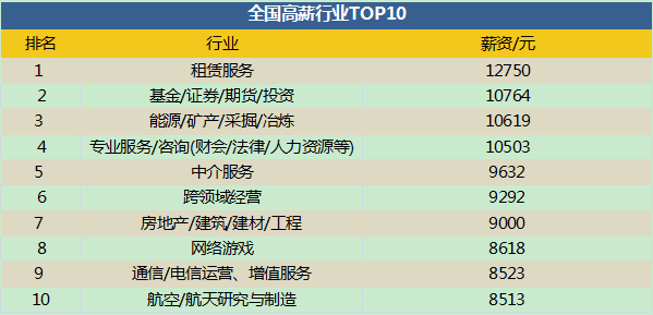 人均投简历_个人简历模板(3)