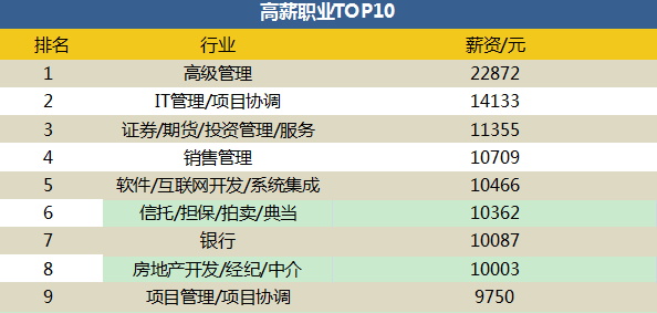 收入证明_简历 期望收入水平(2)