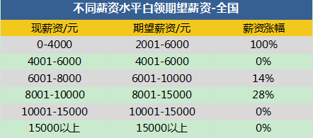 华西村人均收入_人均教育投资量(3)