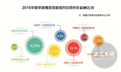 低收入家庭标准_低收入 群体 数量(3)