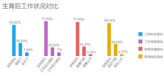 上海热线HOT新闻--超7成女性不愿做全职妈 8成