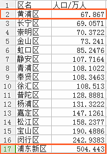 松江常住人口_松江鲈鱼