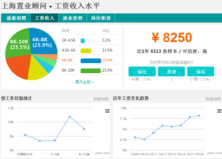 上海热线HOT新闻--2017上海各行业平均工资出