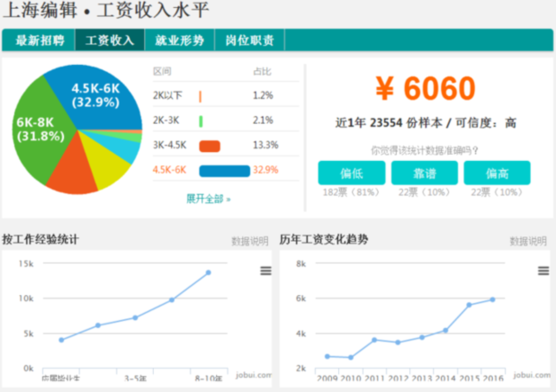国人均收入水平_上海市人均工资水平(2)