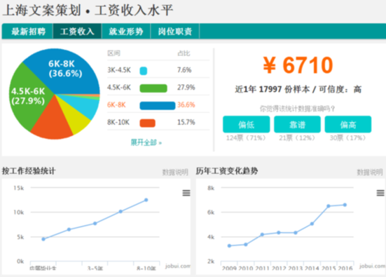 年均增长率公式_上海2017年均收入
