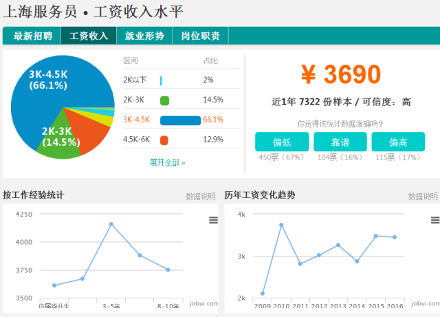 家庭收入分配图_上海家庭平均收入(3)