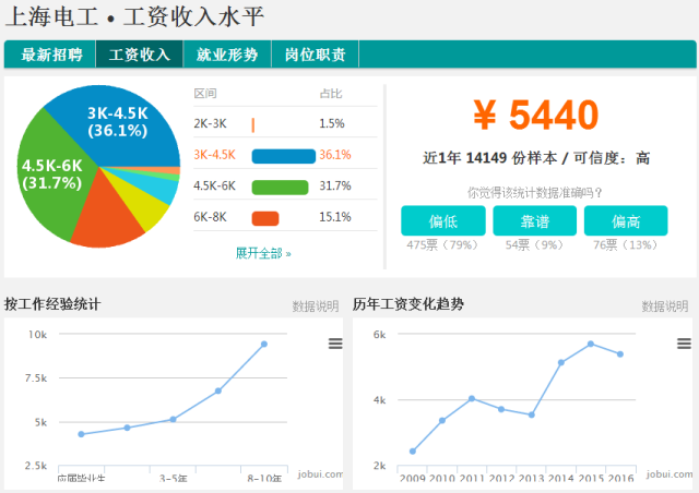 自动化流水线_收入流水线是什么(3)