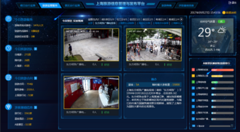 上海热线HOT新闻--上海主要A级景区启动千里