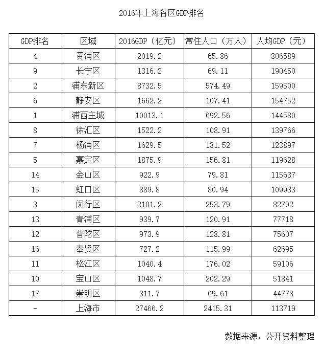 浦东新区面积人口_上海浦东新区