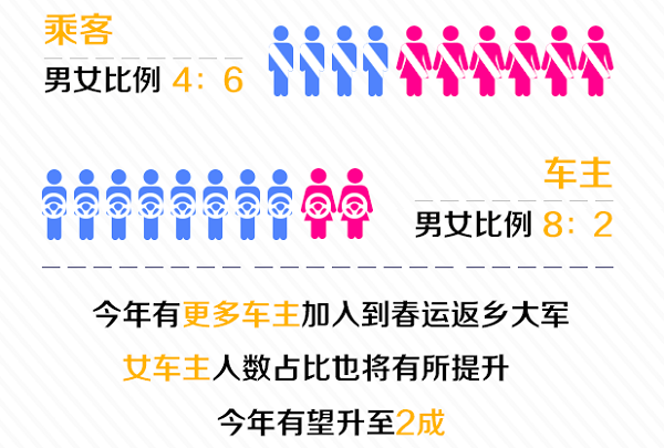 直击2018春运 | 今年拼车返乡成时尚 人均成本