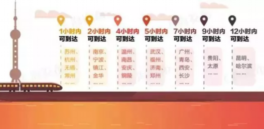 长假安排好了吗?从上海出发的高铁美景圈任你选