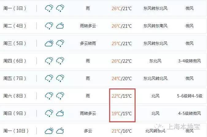 国庆气温跌到15度,今年冬天可能会冷死…