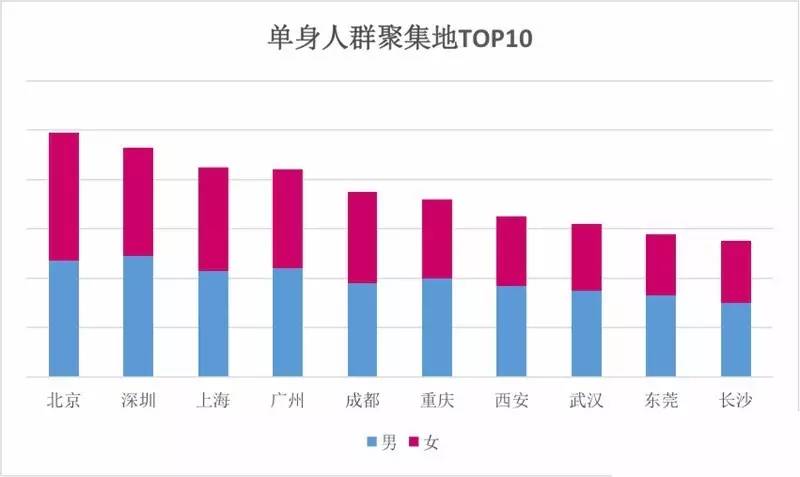 中国空巢青年图鉴图片