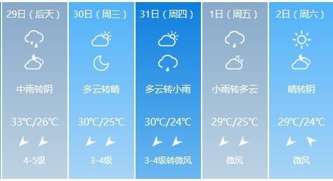 好消息！上海人的苦日子终于要到头了 高温不在气温瞬降
